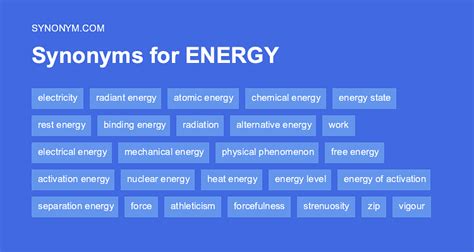 energy synonym